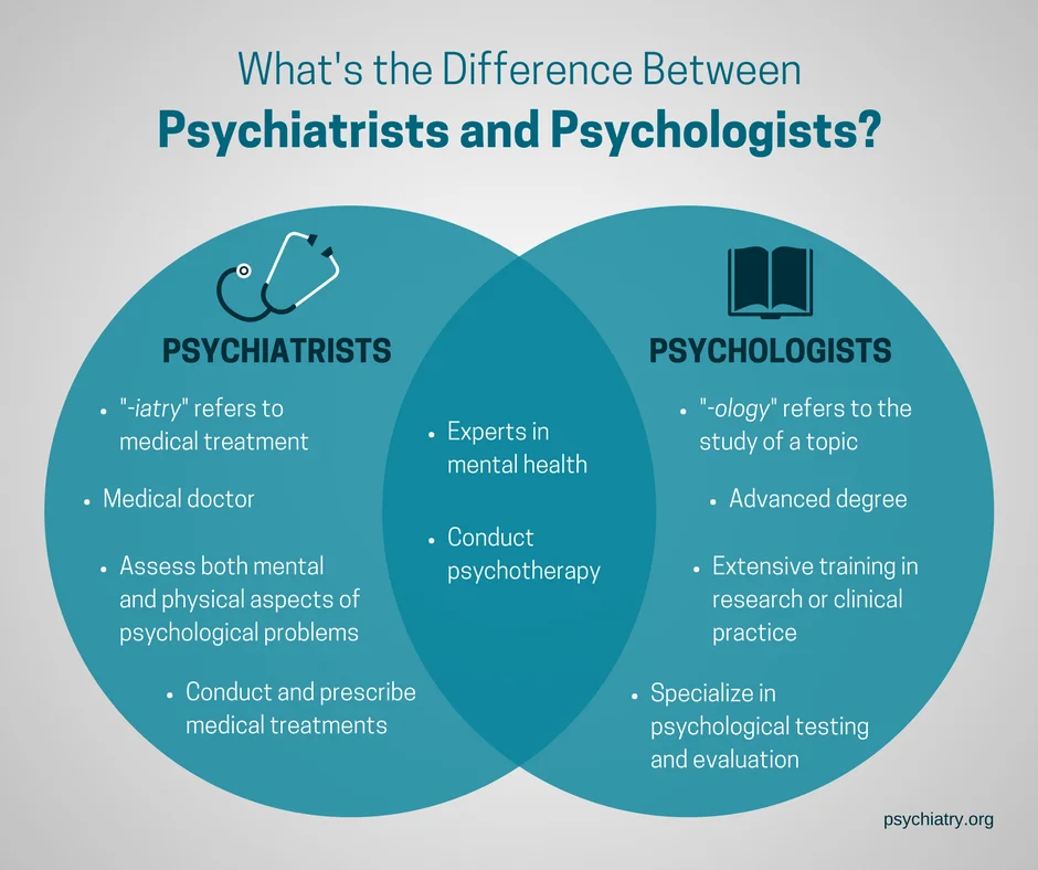 psychiatrist and psychologist